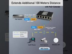 Industrial 1-Port 802.3bt PoE++ a 4-Port 802.3af/at Gigabit PoE Extender Supporto DIN-Rail & Wall-mo