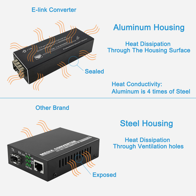 Convertitore SFP Gigabit Ethernet di media della fibra di 100BASE 1000BASE X