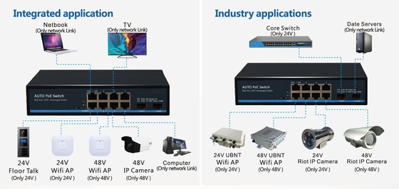 8 Porta 10/100/1000BASE-T + 2 Porta 1000BASE SFP Autosensore IEEE 802.3af/a POE/POE+ e interruttore POE passivo 24V